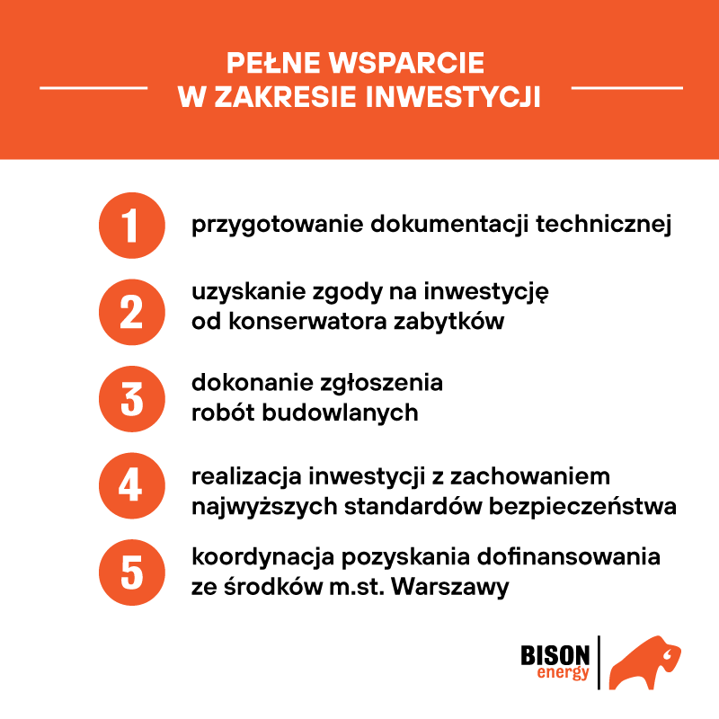 Realizacja instalacji fotowoltaicznej dla Totalizatora Sportowego - krok po kroku